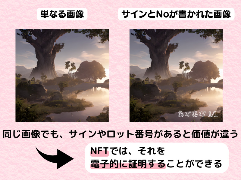 NFTとは?