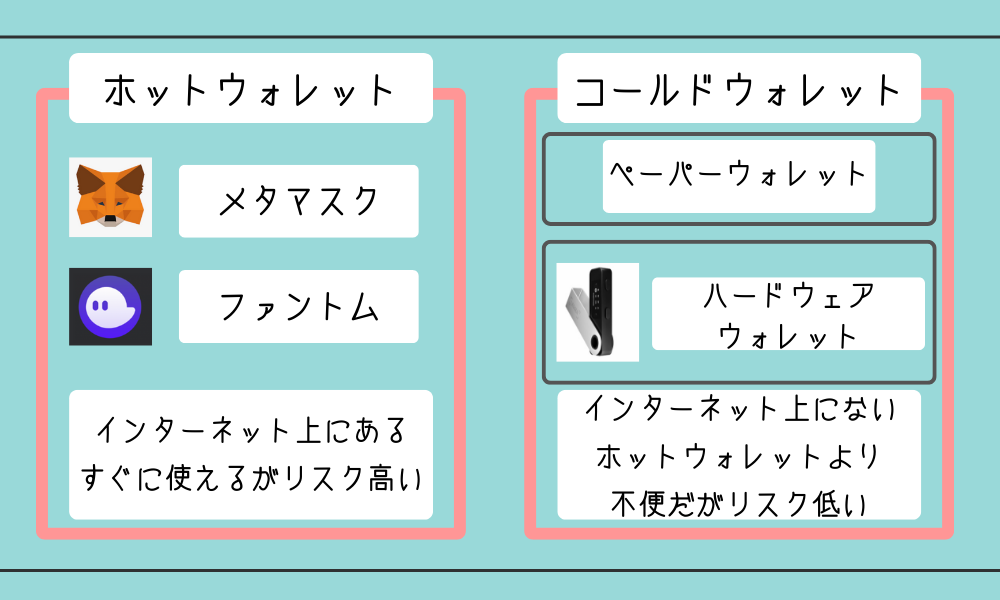 ウォレットの種類